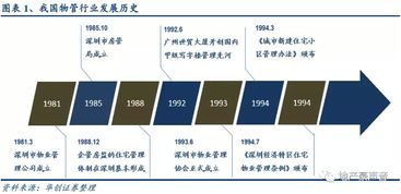 華創(chuàng)證券 物業(yè)管理屬朝陽行業(yè),推薦背靠母公司型及優(yōu)質(zhì)服務型物管公司