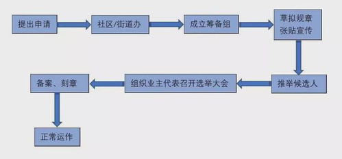 物管與業主 小區的管理到底靠誰