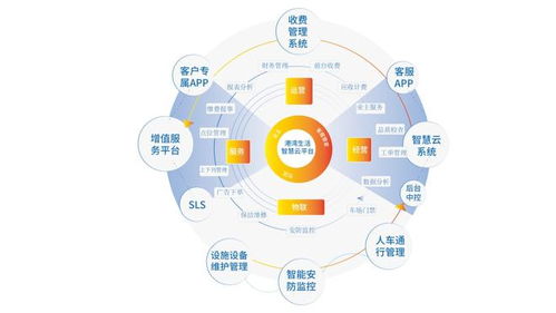打造智慧化物業(yè)管理平臺,港灣生活全面輕資產(chǎn)輸出.