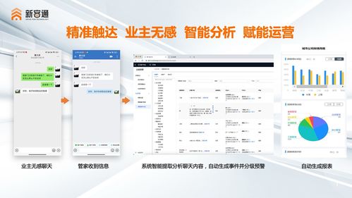 新客通科技 打通微信生態 ai驅動運營 新客通科技助力物業數字化升級