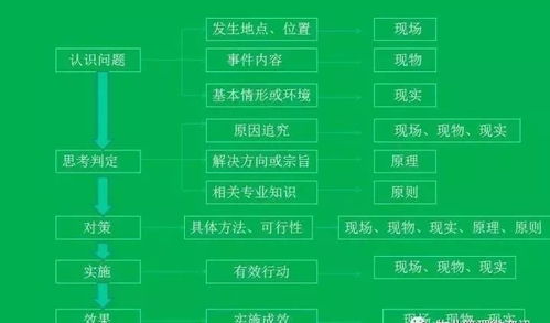 物業管理工作中的 7s 建議收藏轉發