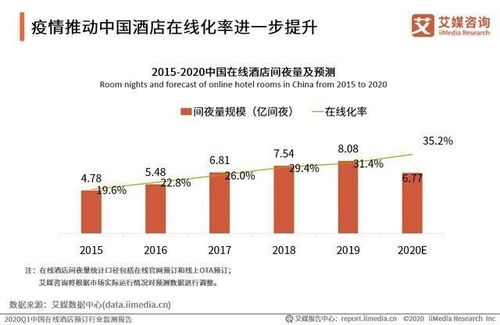 預時代正啟 預約、預售、預覽重構旅游與酒店管理新生態